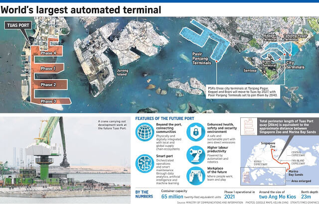 Singapore Tuas Port fully automated terminal ST photo