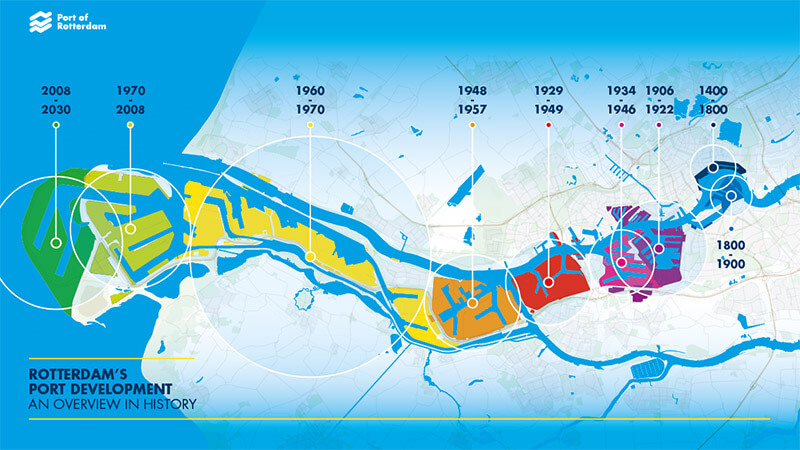The construction history of Rotterdam Port